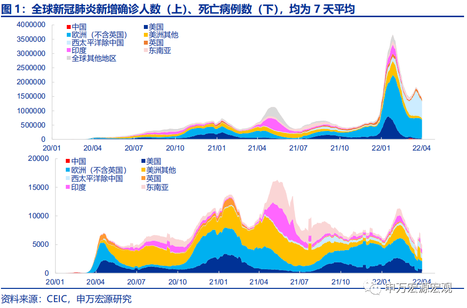 “申万宏源：疫情影响下，哪些政策可能加码？