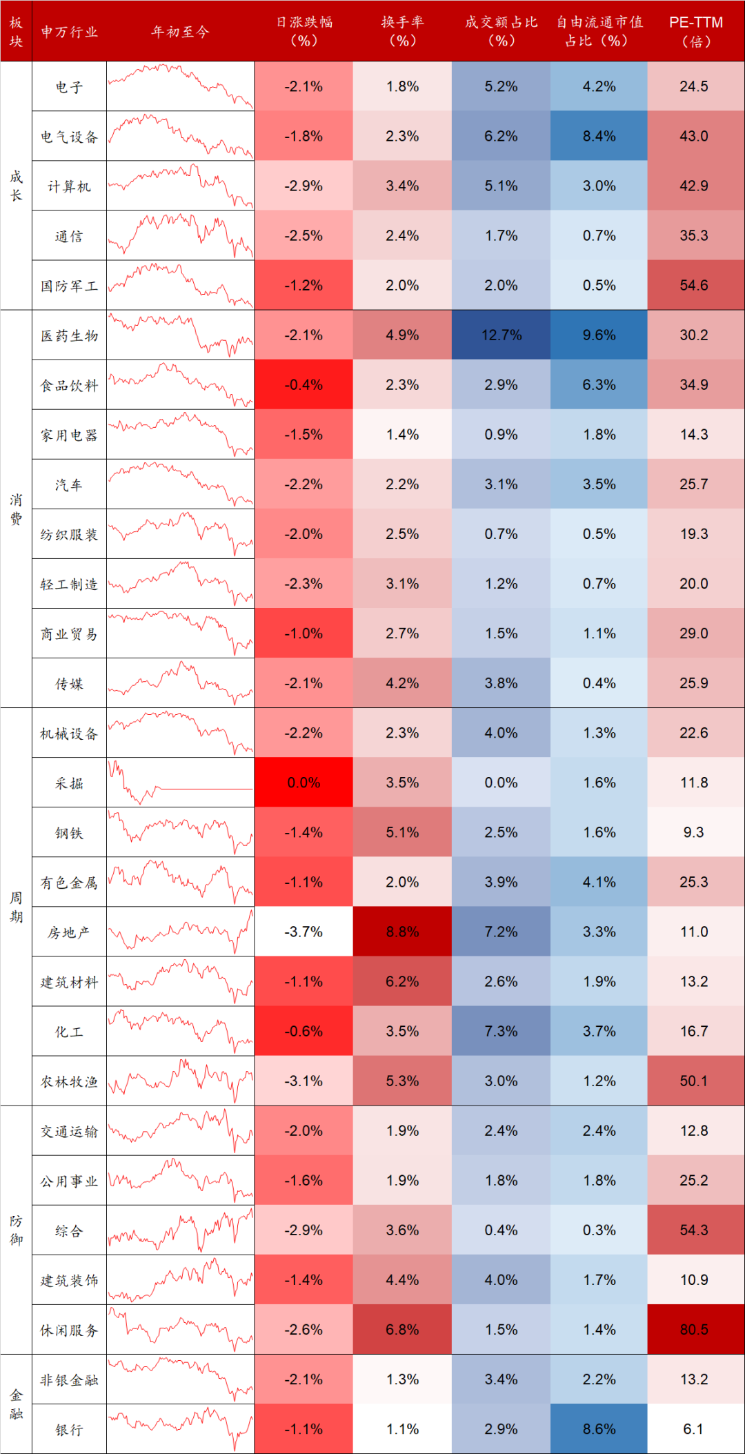 数据来源：Wind，东海基金整理。