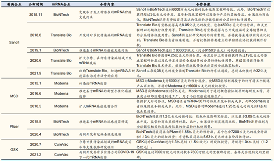 四大疫苗龙头公司在mRNA领域的布局 图片来源：国金证券