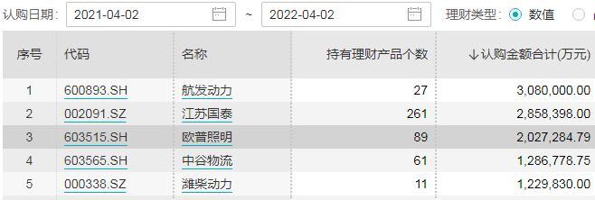 “数百亿理财外再砸98亿做LP?“最壕A股”工业富联动作频频市场现分歧