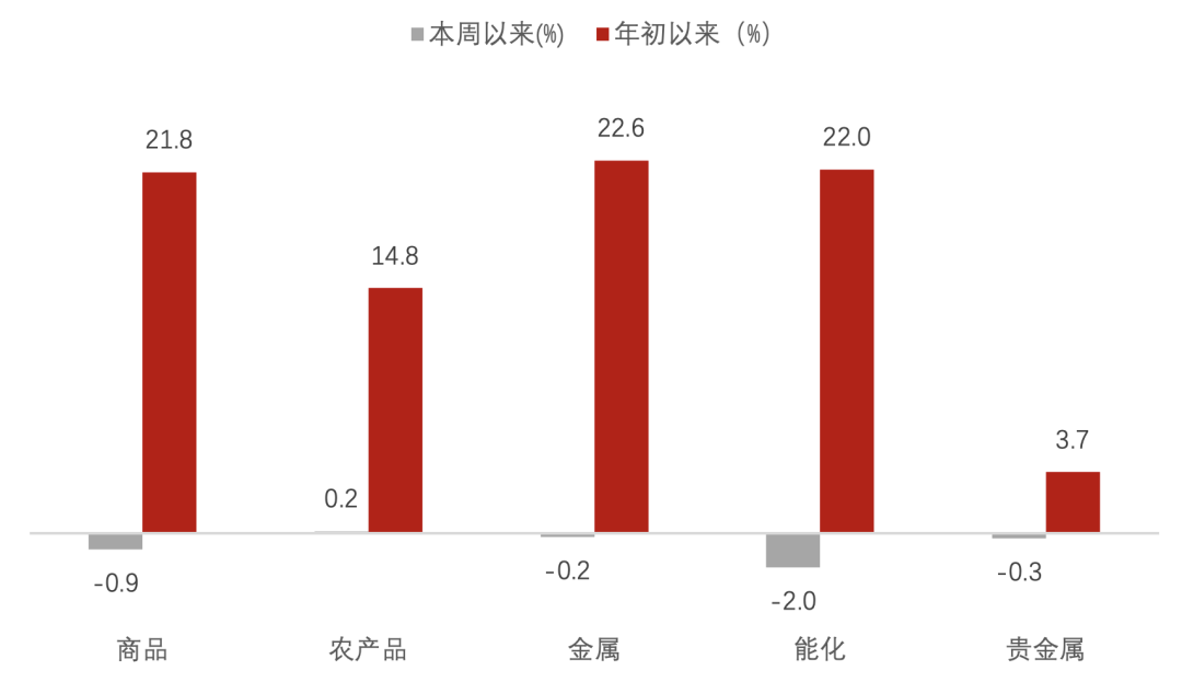 数据来源:Wind,诺亚研究