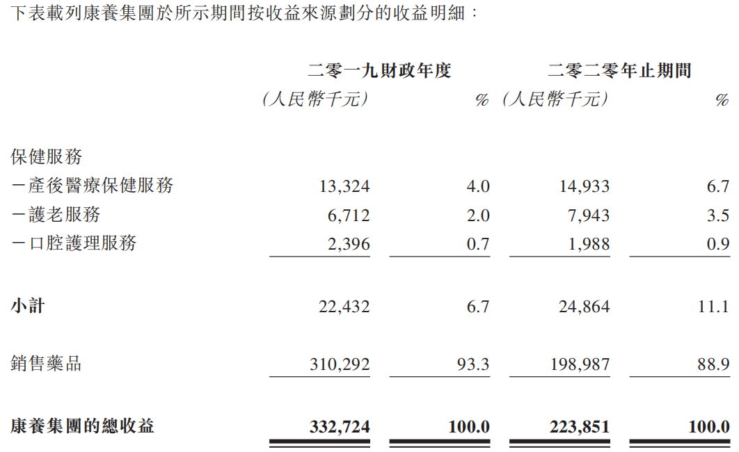 图片来源：祈福医疗招股书