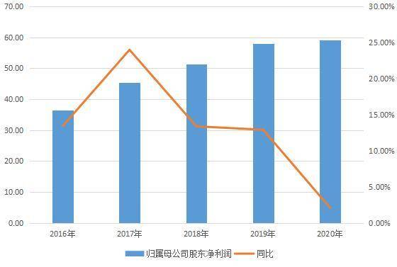 数据来源：银行年报