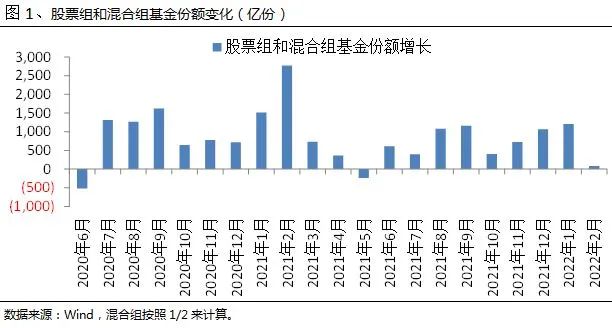 “圆信永丰基金2022年二季度权益投资观点