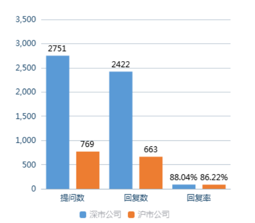 　　数据来源：全景数据　