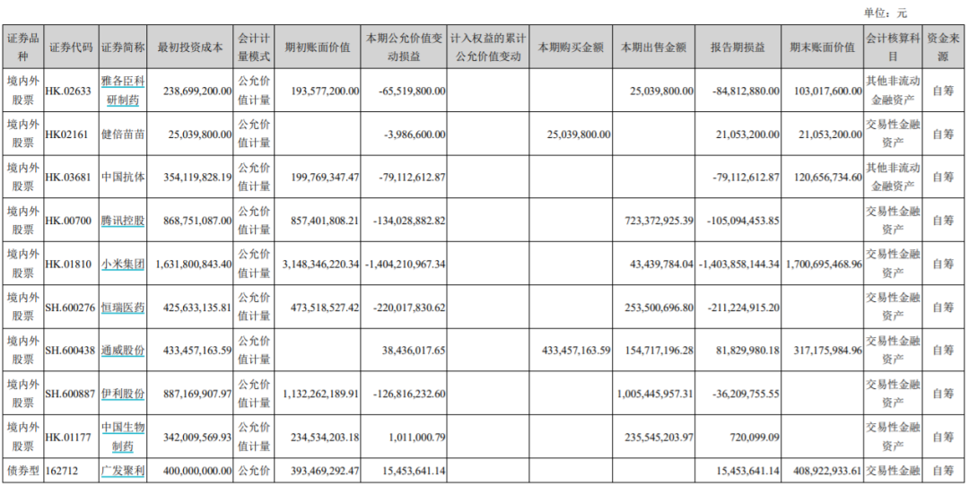 来源:云南白药2021年年报