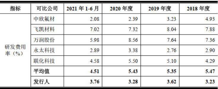 数据来源:兴欣新材招股书