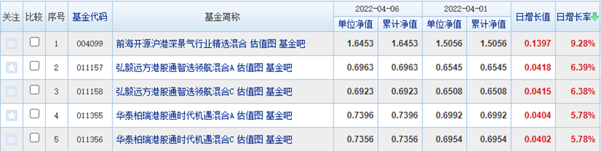 日涨9%，公募年后最大调仓动作出现，这是什么信号？