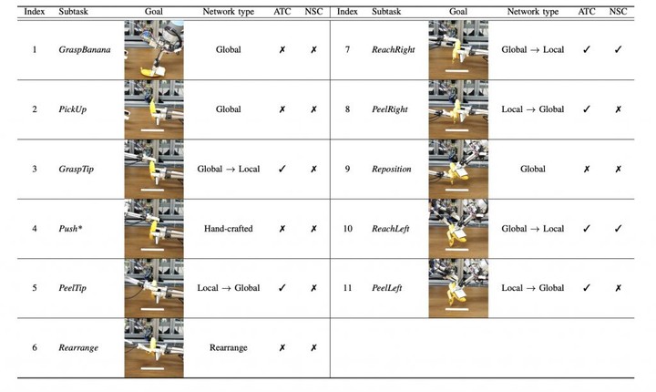 ▲图片来自：arXiv