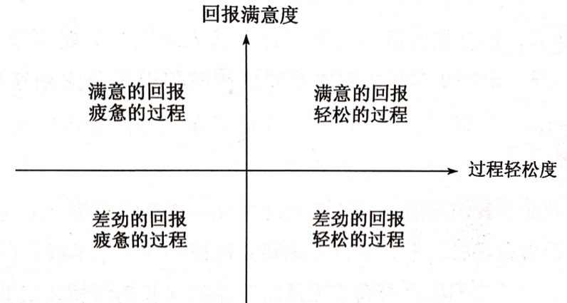 图片来源：《奥马哈之雾》