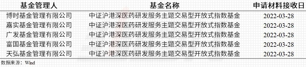 “首批CXO-ETF快来了，会是你的新欢吗？