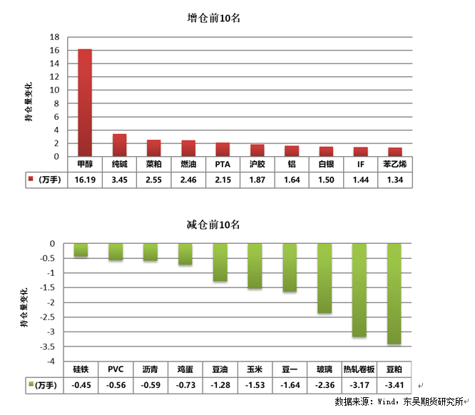 数据来源：Wind，东吴期货研究所