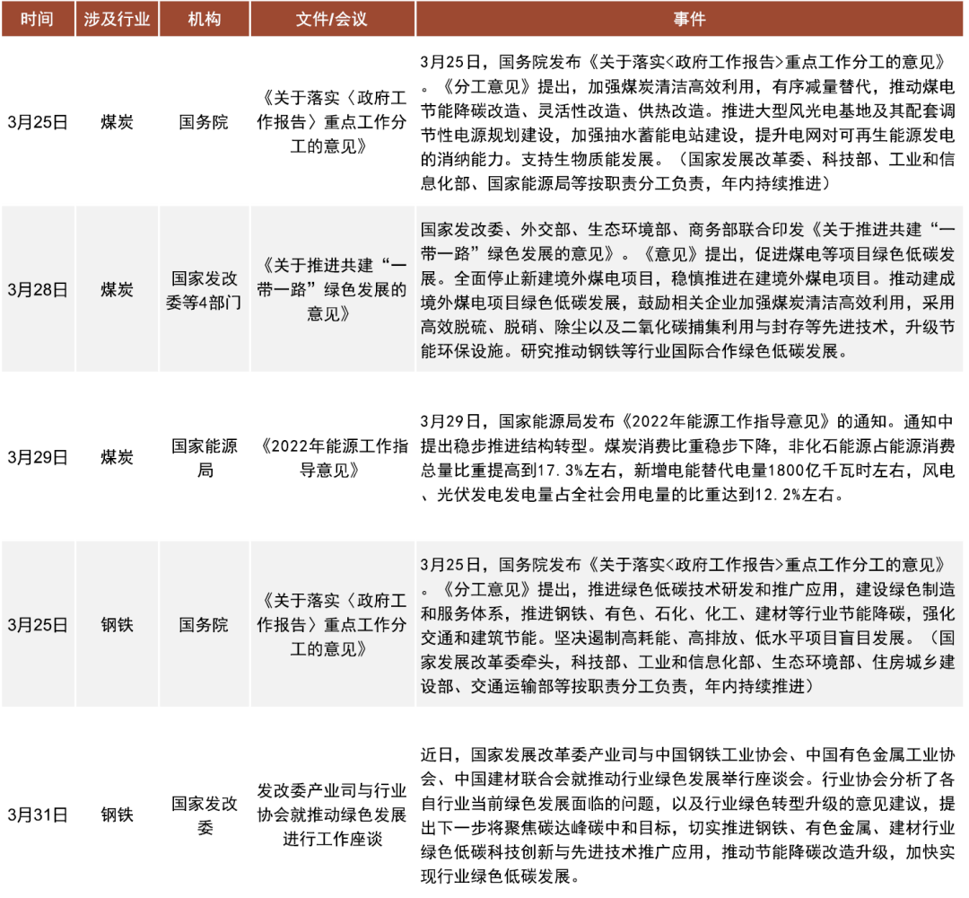 资料来源：万得资讯，国家发改委及工信部等政府网站，中金公司研究部