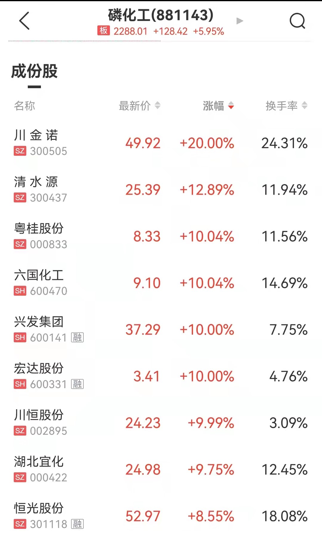 來源：中證金牛座APP