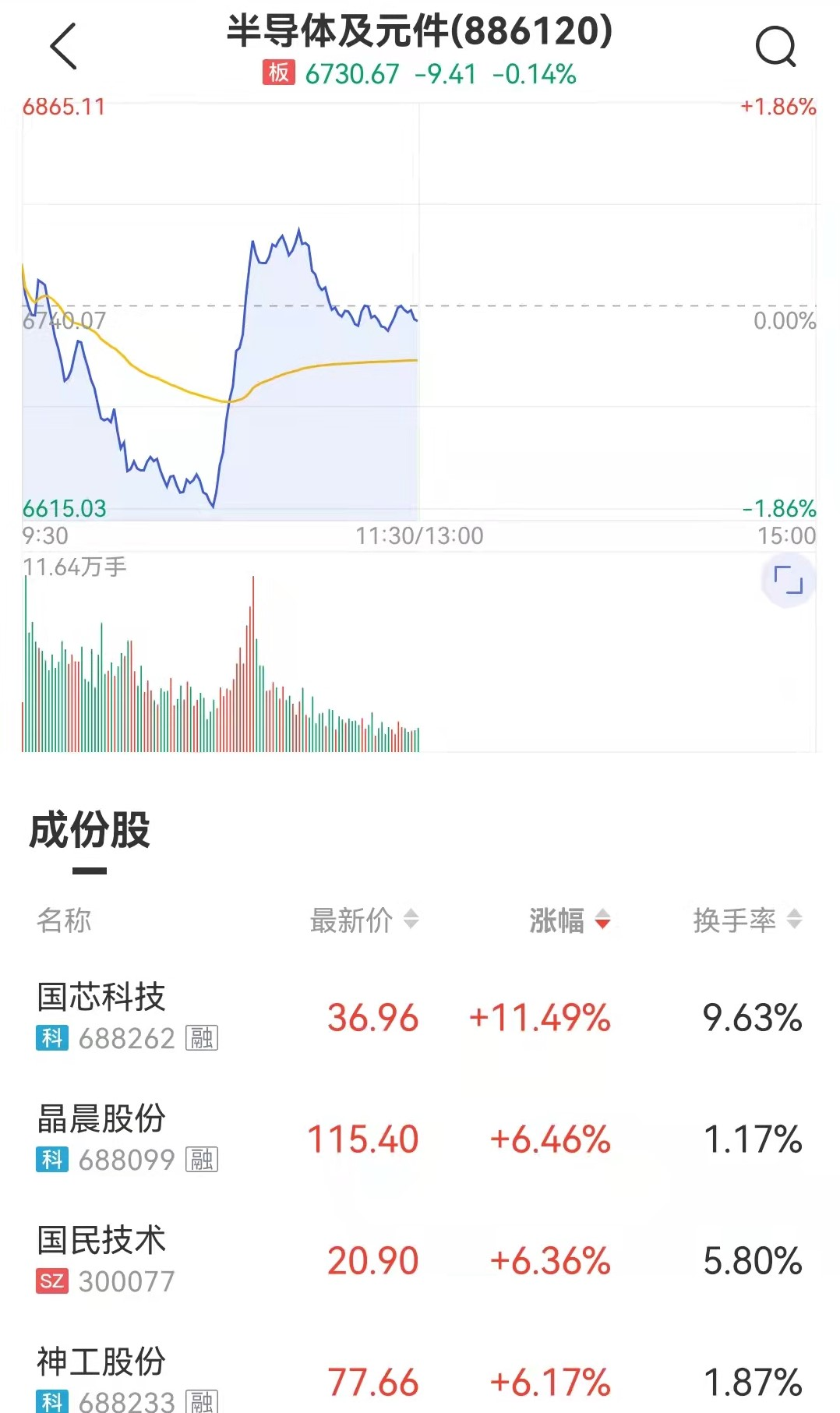 來源：中證金牛座APP