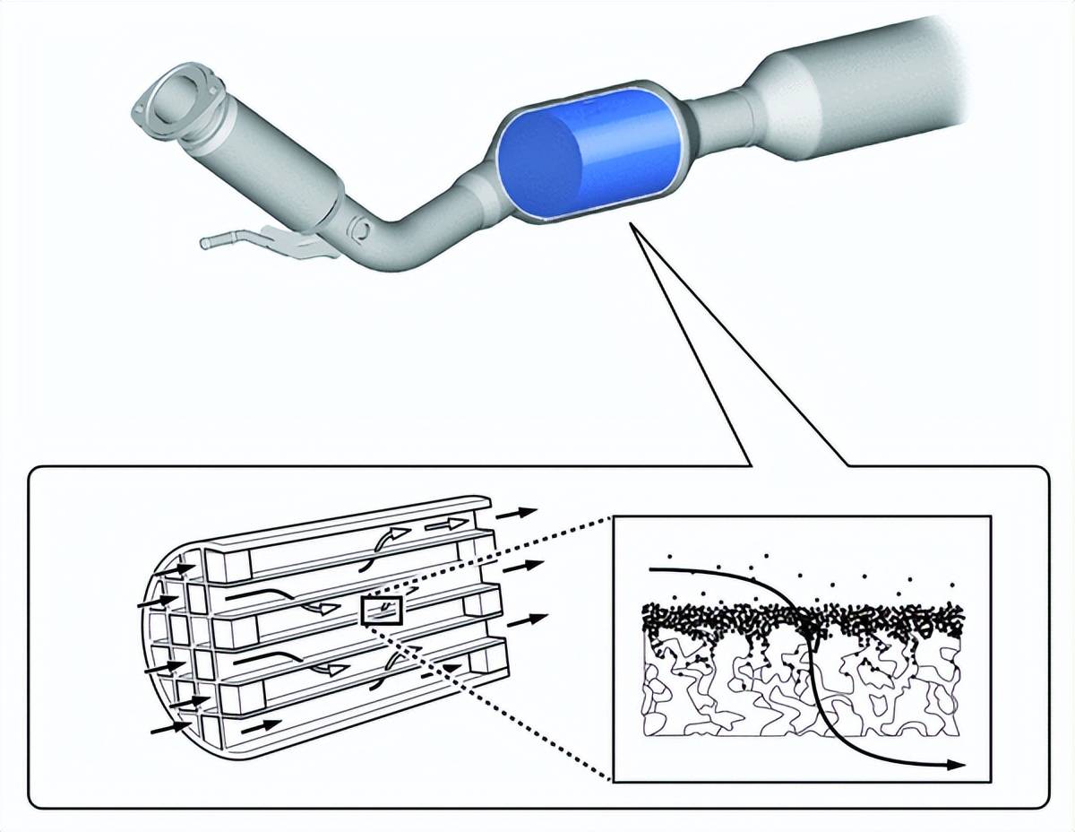 大众探岳等车型颗粒捕捉器gpf频繁堵塞怎样退换车