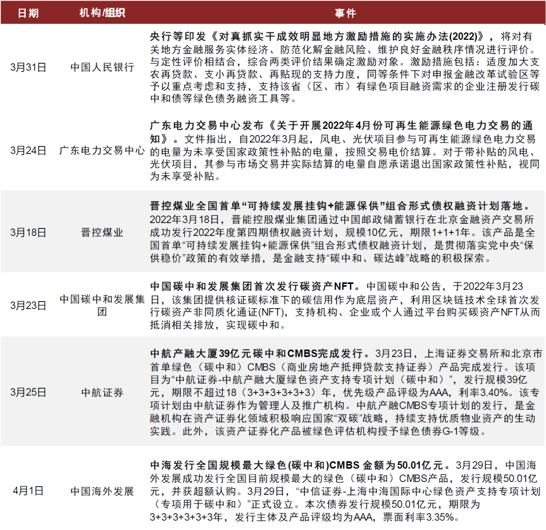 资料来源：万得资讯，中金公司研究部
