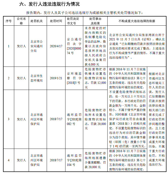 北京通美部分受处罚情况。图片来源：招股书（申报稿）