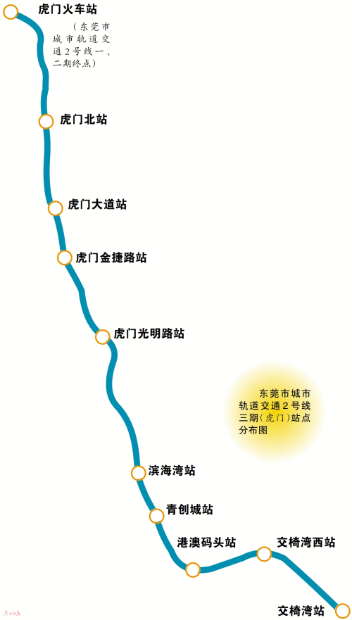 虎门镇设7个站点