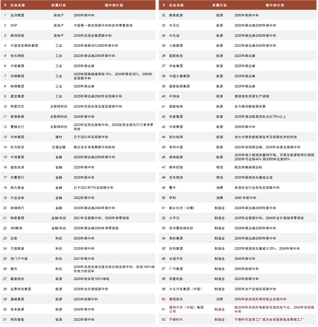 资料来源：万得资讯，公司官网，中金公司研究部