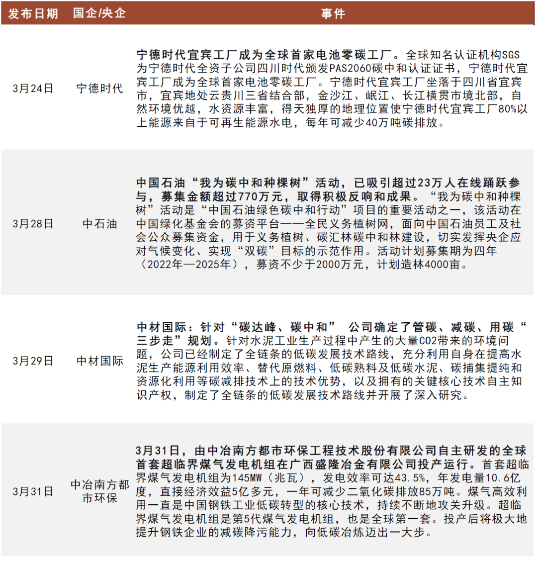 资料来源：万得资讯，公司官网，中金公司研究部