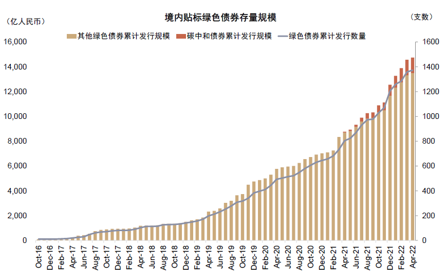 资料来源：万得资讯，中金公司研究部  注：截至2022年4月6日