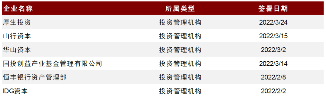 资料来源：UNPRI，中金公司研究部