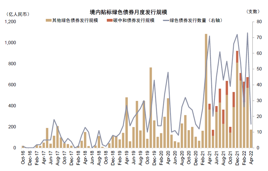 资料来源：万得资讯，中金公司研究部  注：截至2022年4月6日