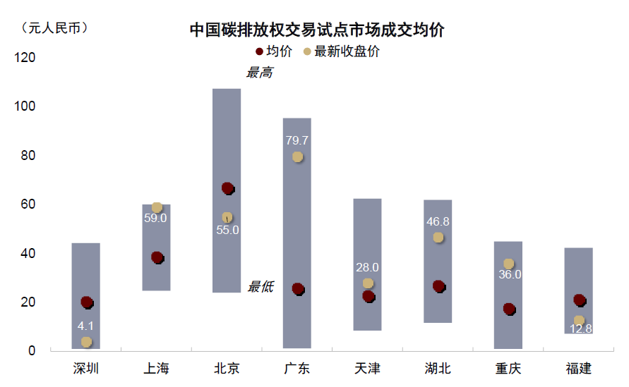 资料来源：万得资讯，中金公司研究部 注：数据截至2022年4月6日