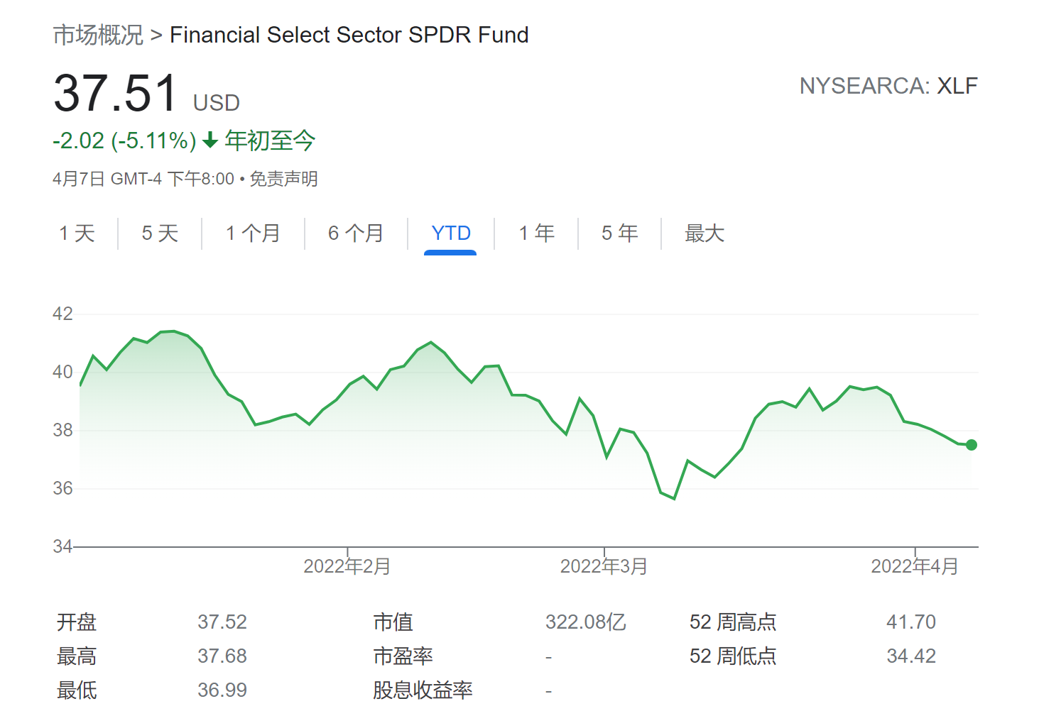 美国银行界退俄后料“受反噬” Q1盈利预期黯淡