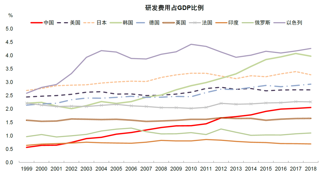 资料来源：OECD，中金研究院