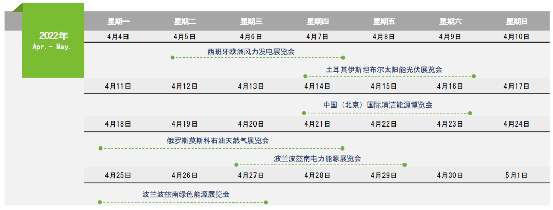 资料来源：中国博览会，中金公司研究部