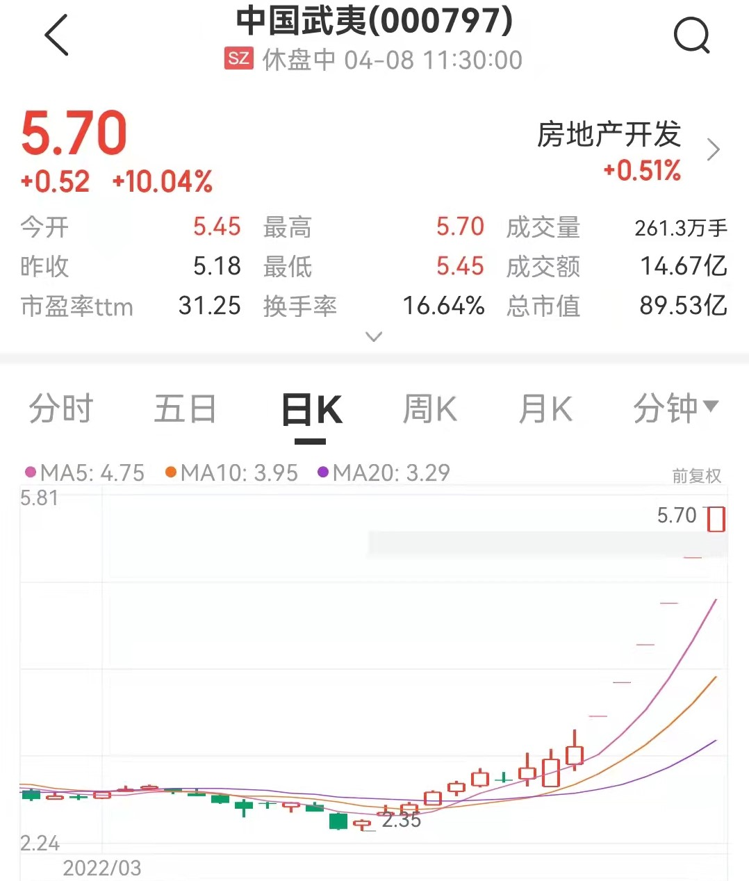 來源：中證金牛座APP