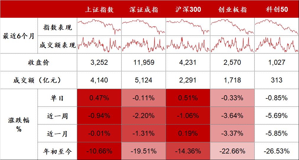 数据来源：Wind，东海基金整理。