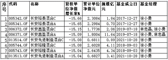 　　来源：同花顺iFinD