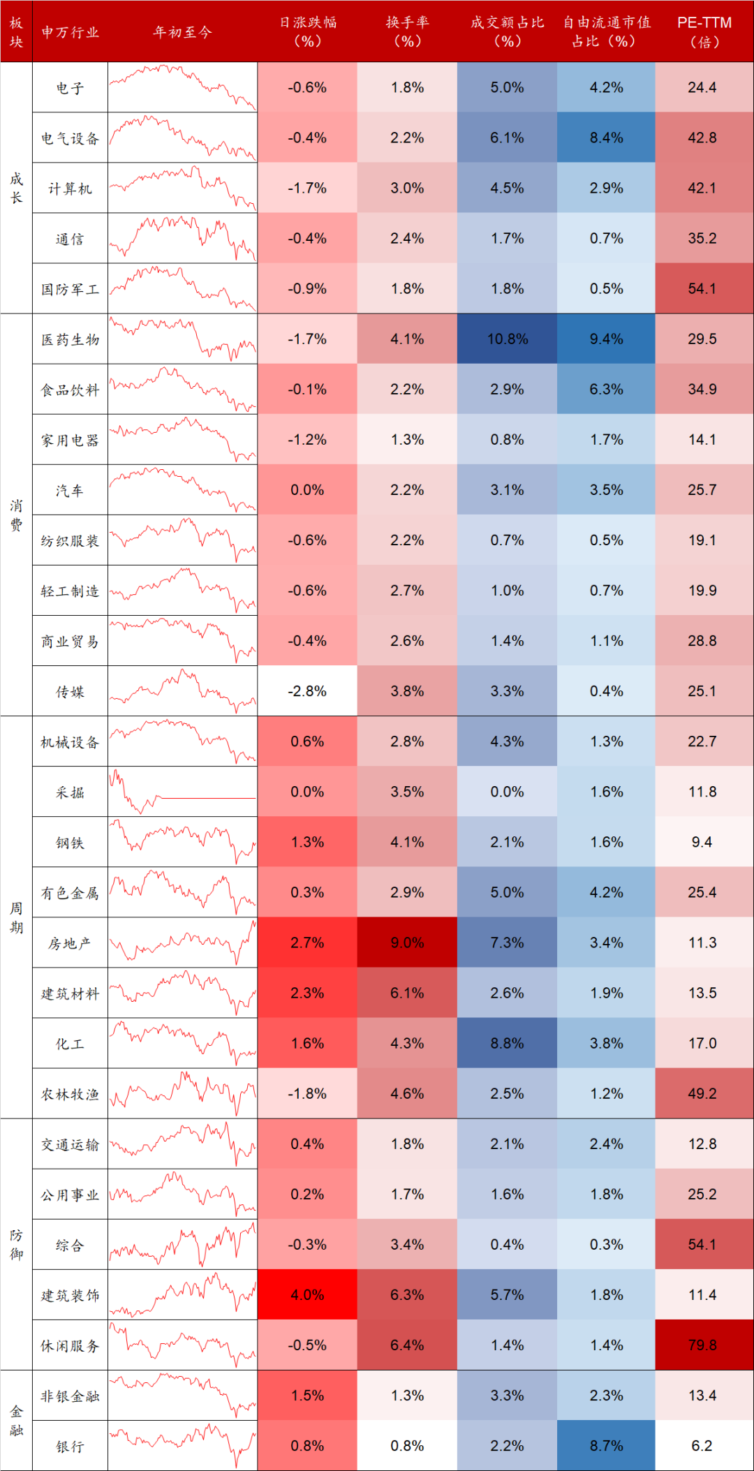 数据来源：Wind，东海基金整理。