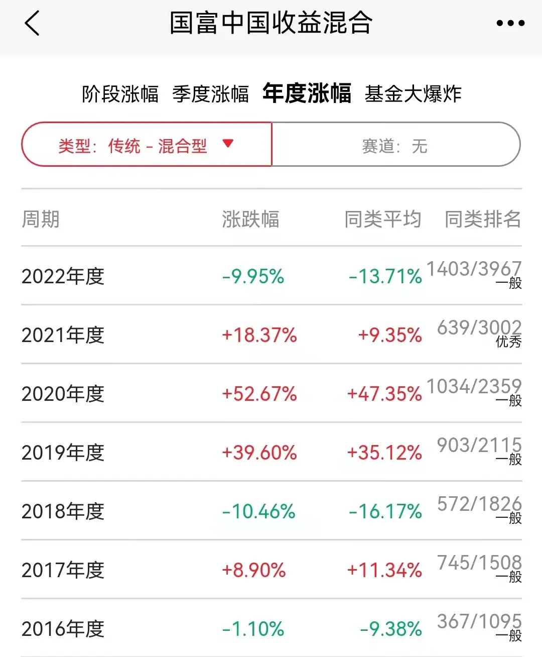 “优中选优，聊聊本届晨星混合型基金奖得主