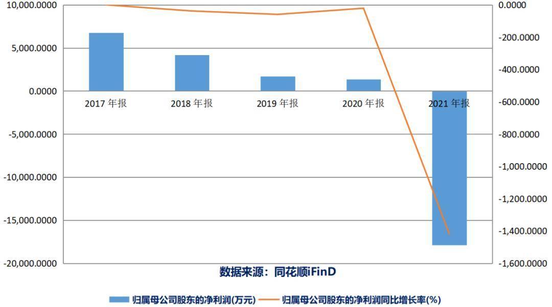 弃汽车饰件资产转光伏？钧达股份遭问询：是否调节利润降低交易作价