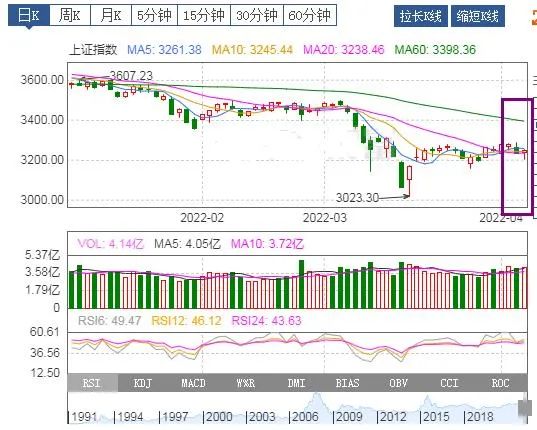 “一周基金热评：2022.4.6-4.8