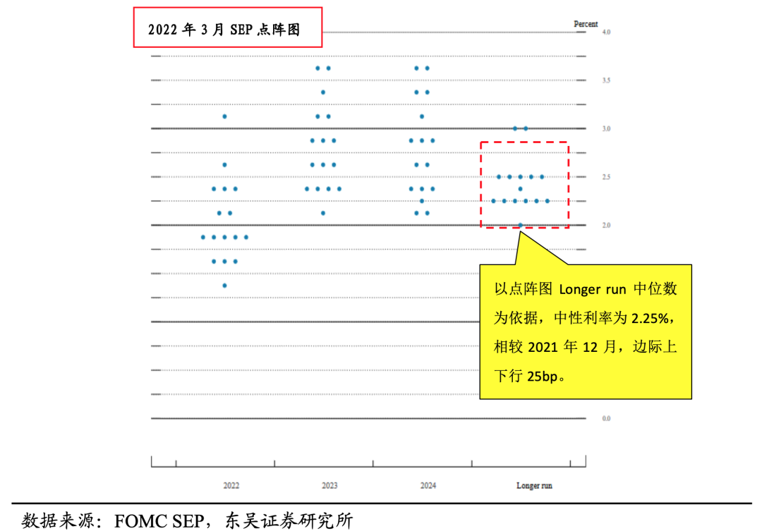 东吴证券 如何理解美联储紧缩的 中性 目标 新浪财经 新浪网 东吴证券 如何理解美联储紧缩的 中性 目标 新浪财经 新浪网
