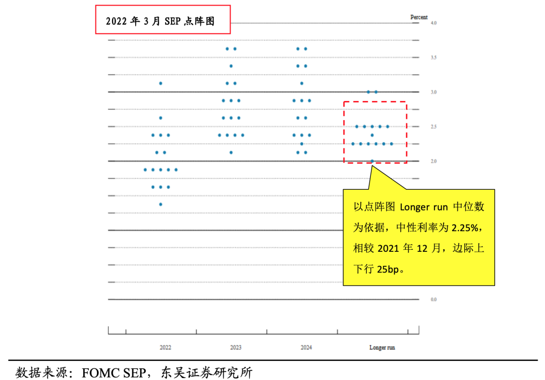 东吴证券 如何理解美联储紧缩的 中性 目标 新浪财经 新浪网