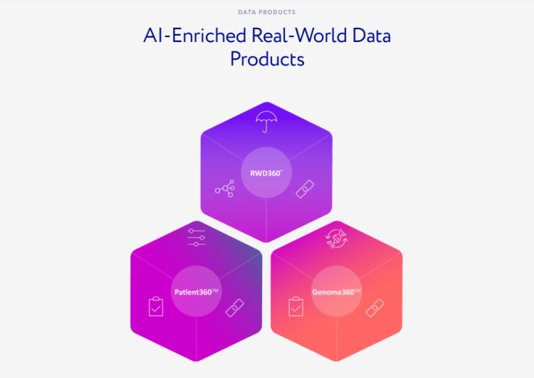 真实世界数据产品 (DaaS) 阵列 图片来源：ConcertAI