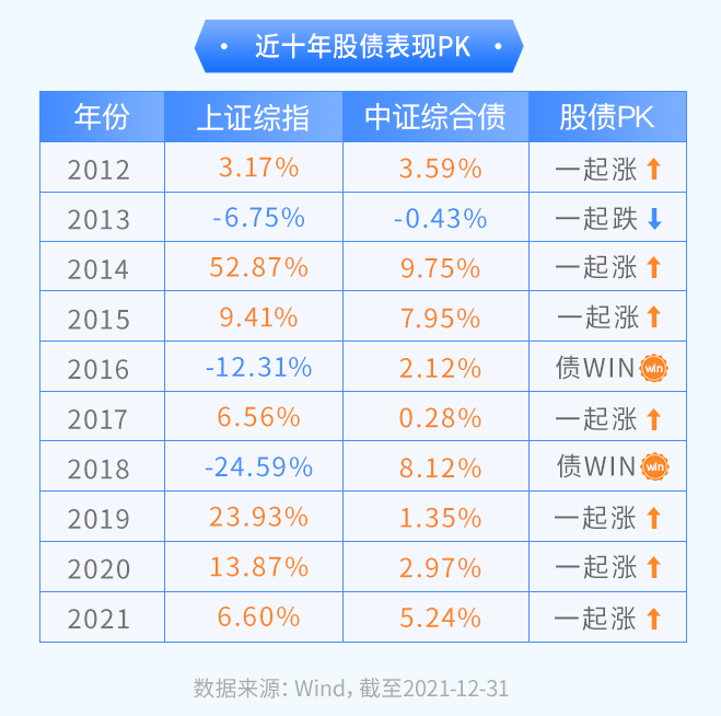 “投资锦囊|将稳健进行到底，从容应对各种市场