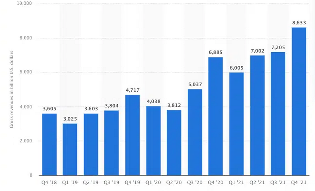 HootSuite：YouTube 广告统计数据