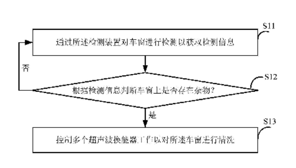 华为公开专利：替代雨刮器，降低功耗