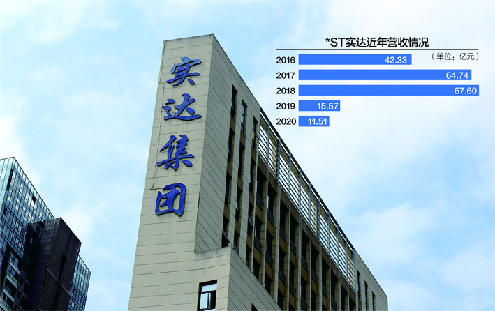 数据来源:上市公司财报 IC photo 杨靖制图