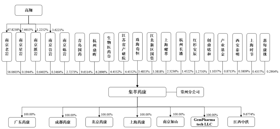 （来源：招股书）