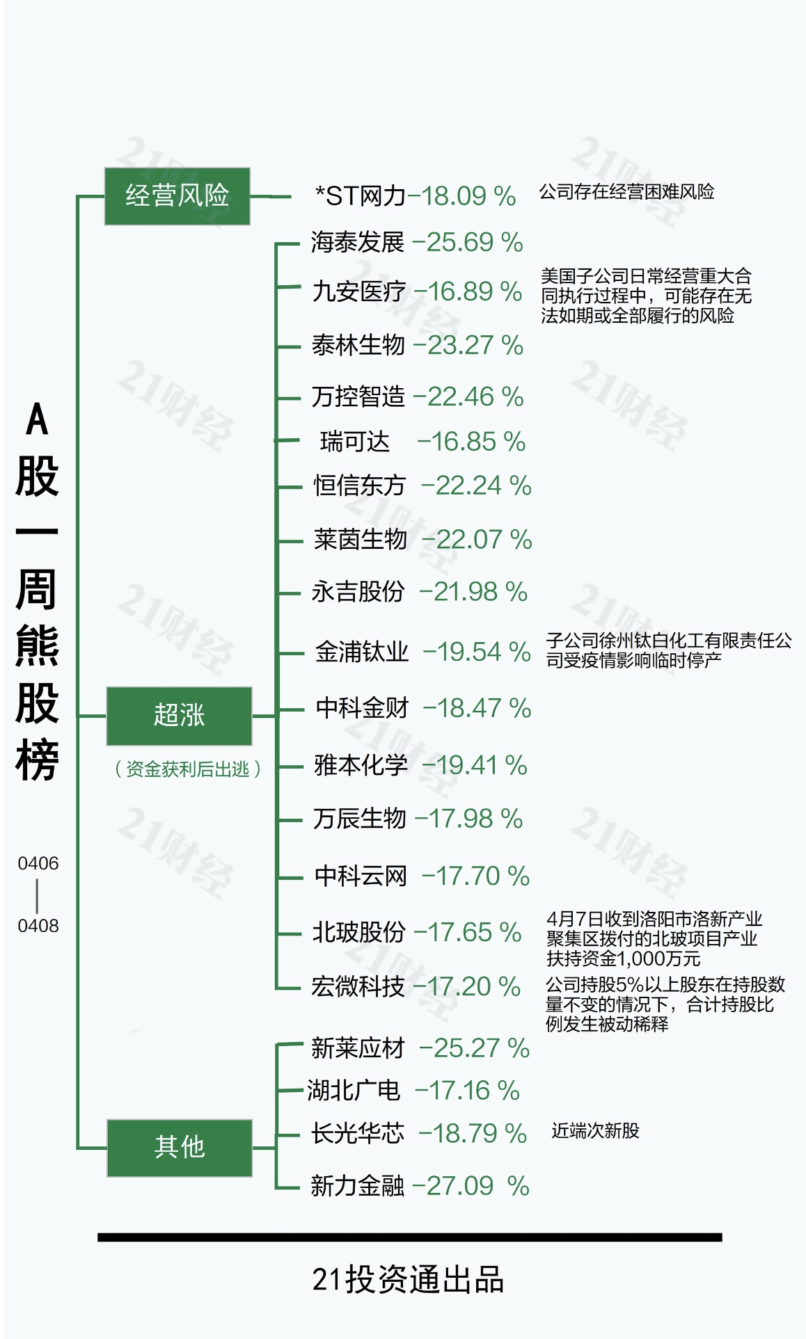 （声明：文章内容仅供参考，不构成投资建议。投资者据此操作，风险自担。）