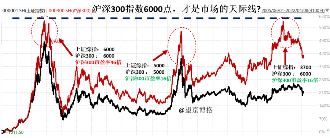 “我悟了！来看几张有价值的图…（周报139期）