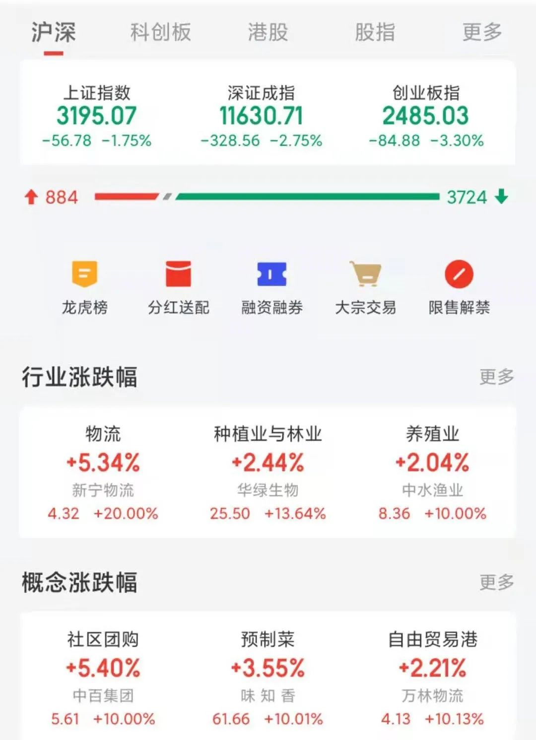 来源:中证金牛座APP